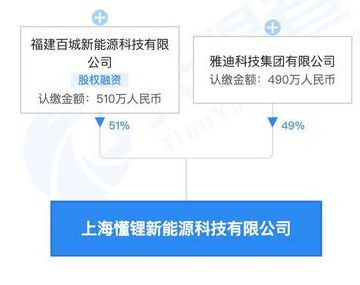 雅迪、CATL與百城新能源聯(lián)手，開(kāi)啟快充領(lǐng)域新篇章 新興能源技術(shù)研發(fā)的深度解讀